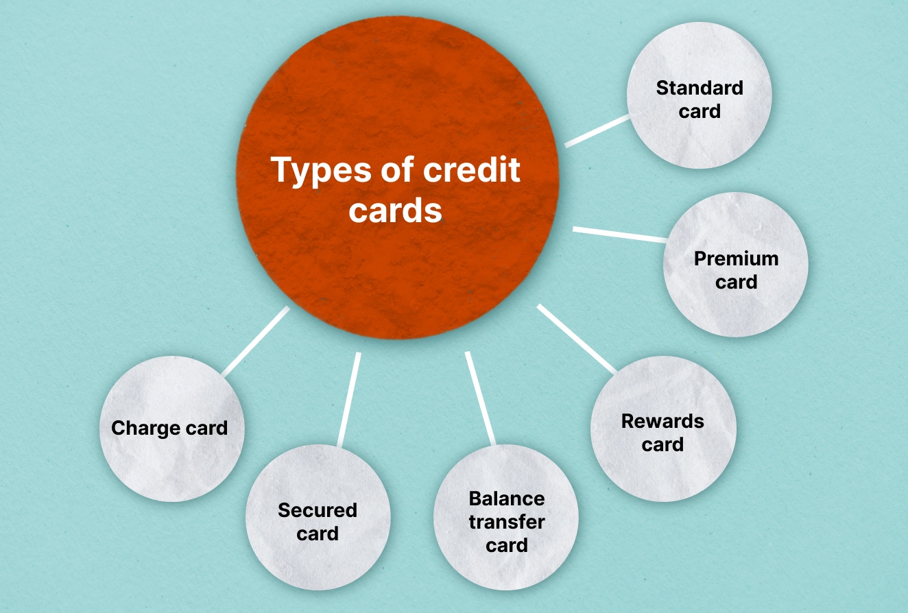 Credit Cards Vs Debit Cards Articles