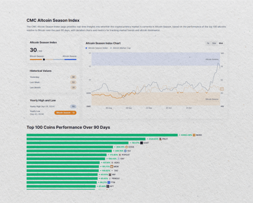 What Is Altcoin Season Index Can Altcoins Overtake Bitcoin