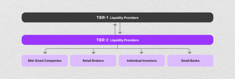 How PoP brokers work