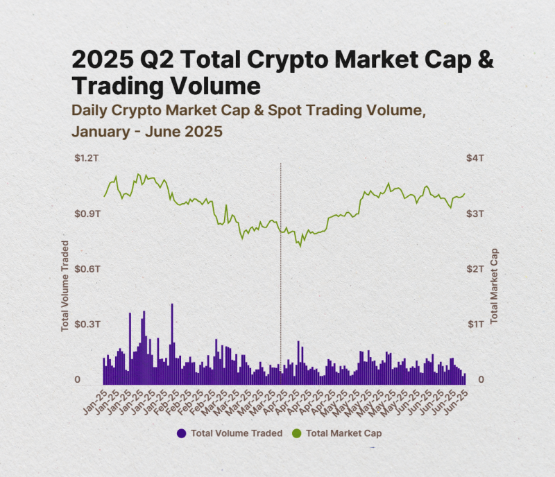 Total Crypto Market Cap