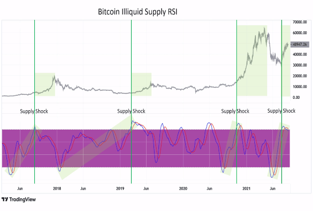 BTC