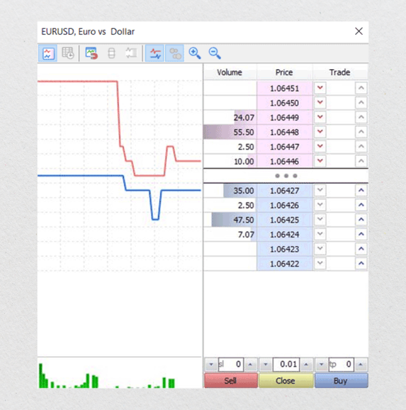 MT5 order book MT5 order book