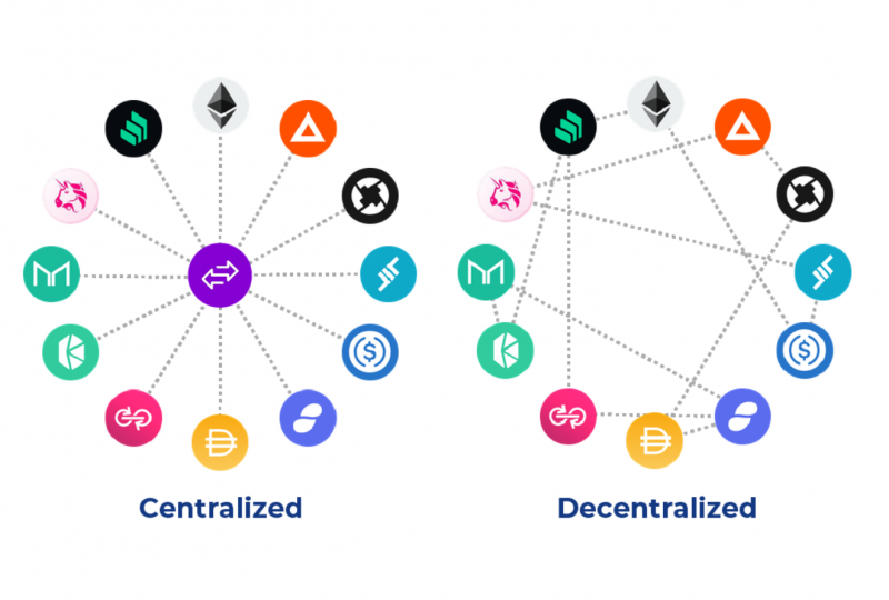 What is the Difference Between Centralized and Decentralized Exchange?