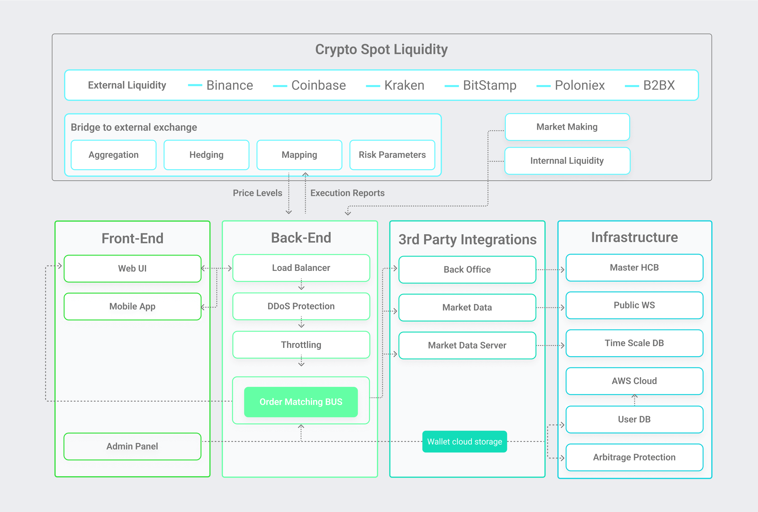 buy crypto exchange matching engine