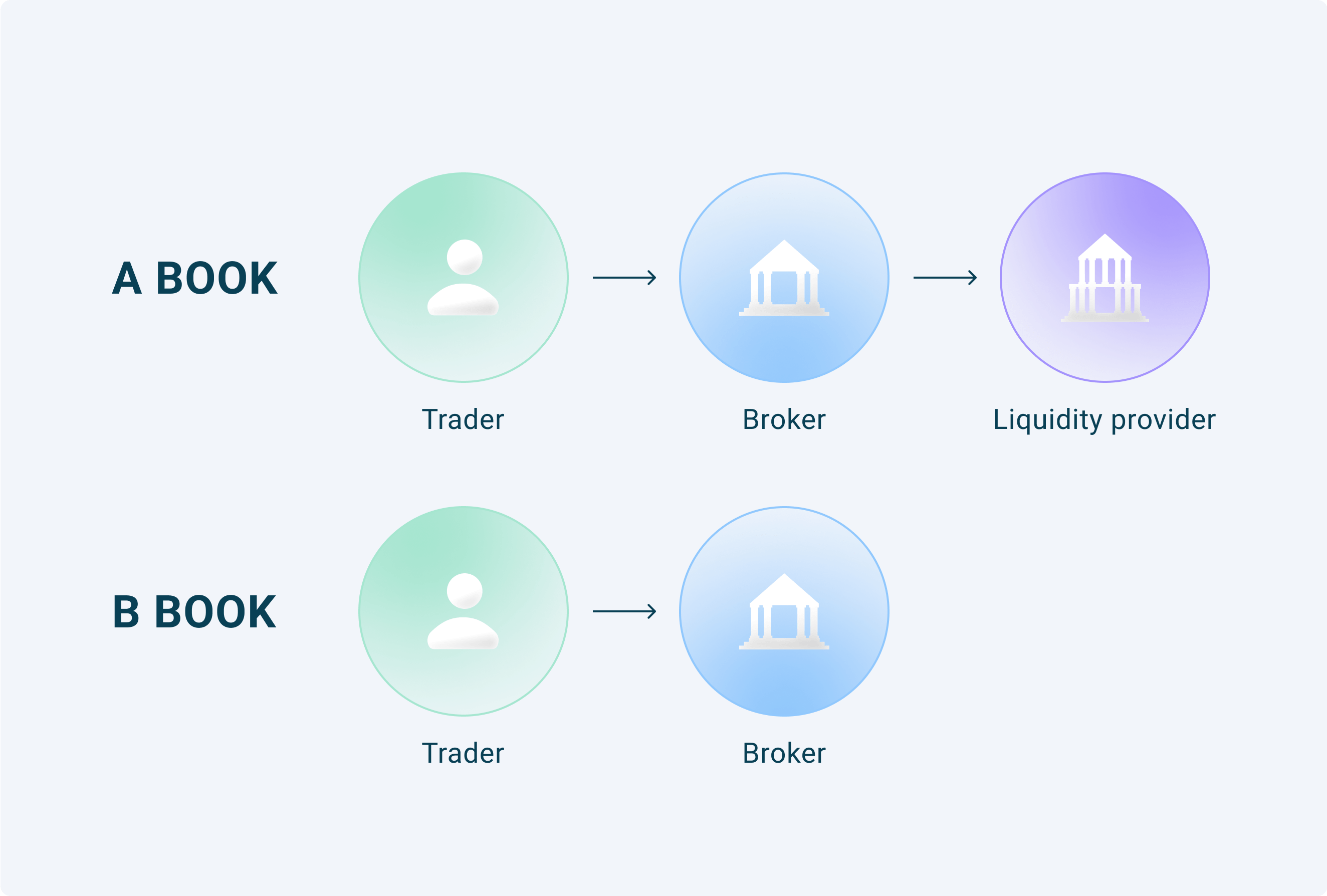 How Forex Brokers Make Money? - A-Book Vs. B-Book Model - Articles