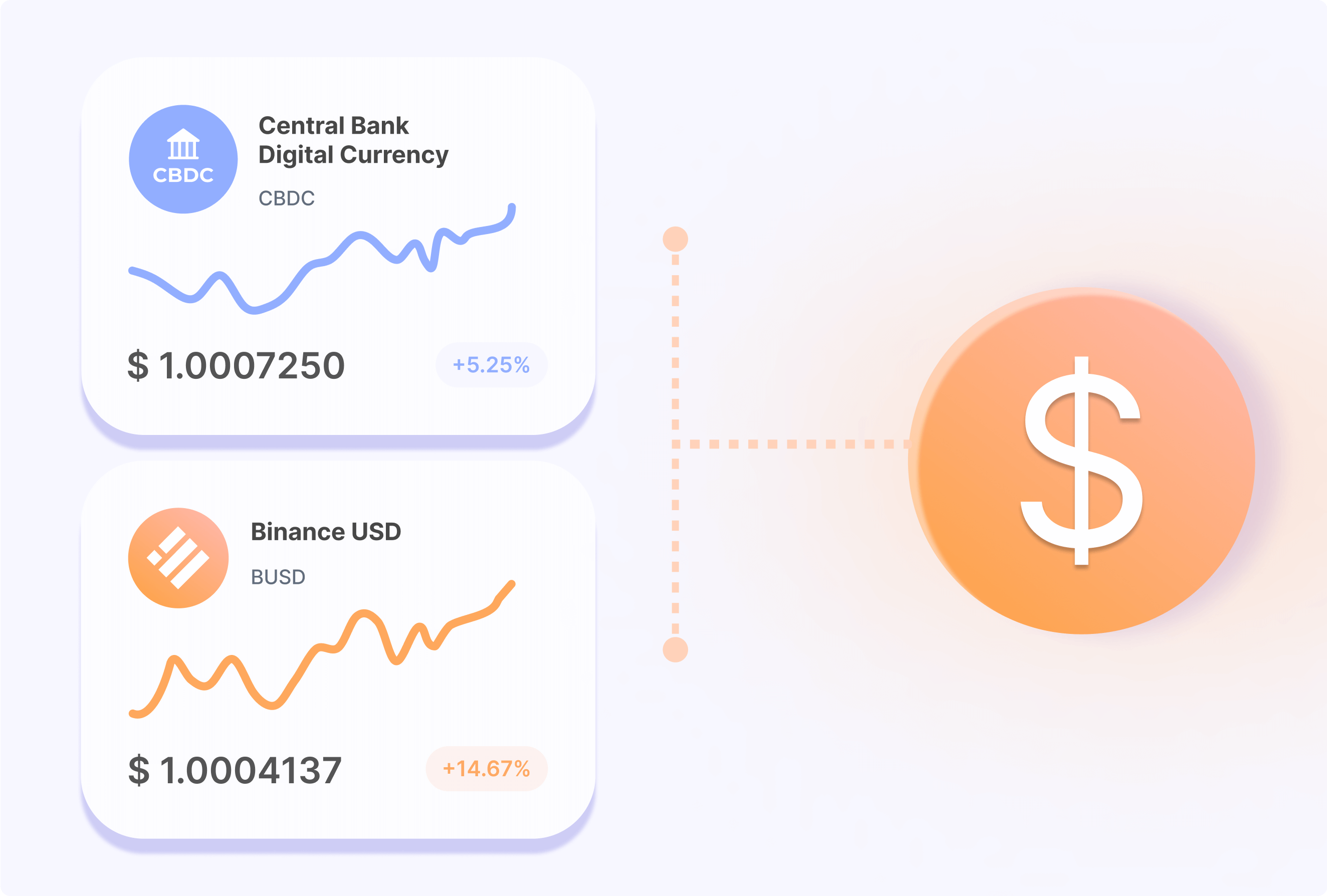 https://liquidity-provider.com/app/uploads/2022/11/stablecoins-and-central-bank-digital-currencies-today.png