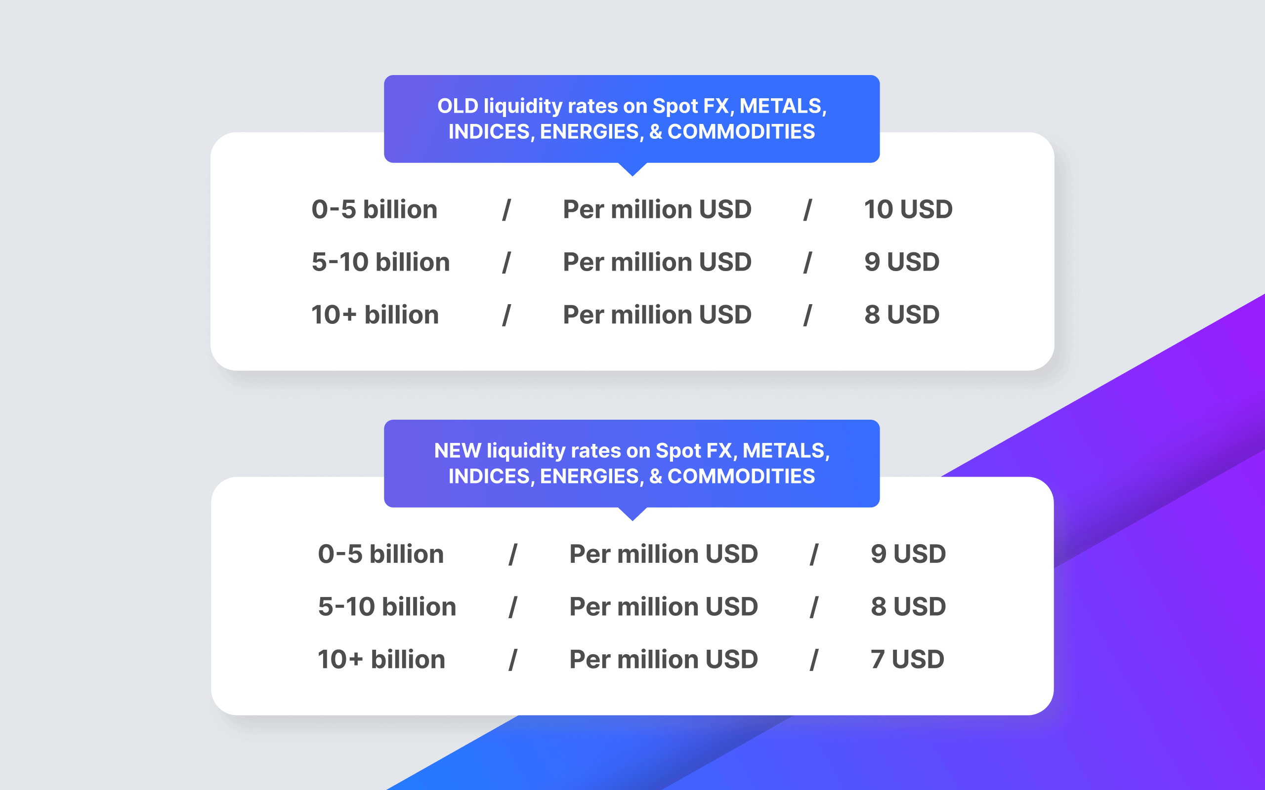 https://liquidity-provider.com/app/uploads/2022/12/reduced-liquidity-fees-for-brokers.png