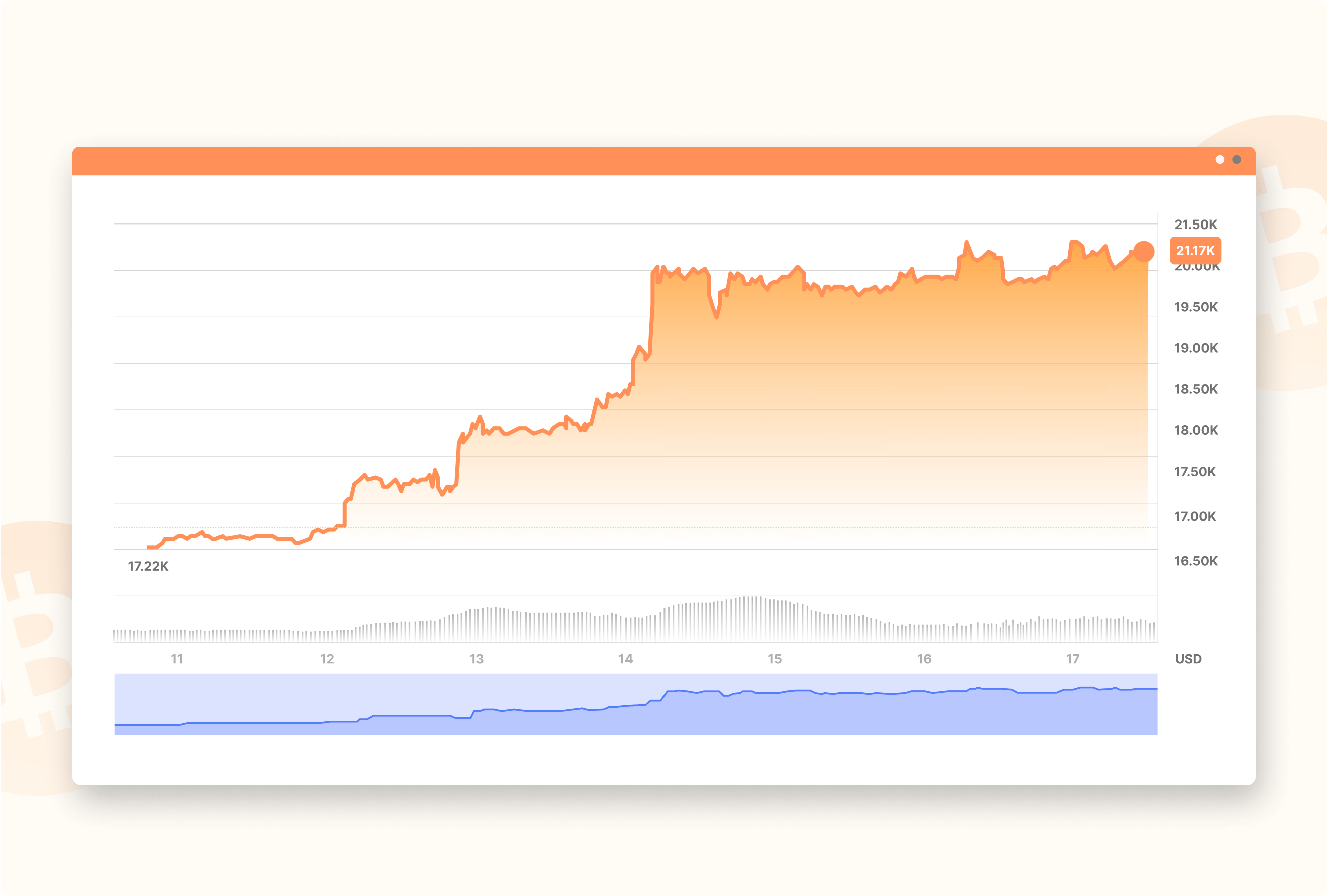 https://liquidity-provider.com/app/uploads/2023/01/bitcoin-today-2021-2022.png