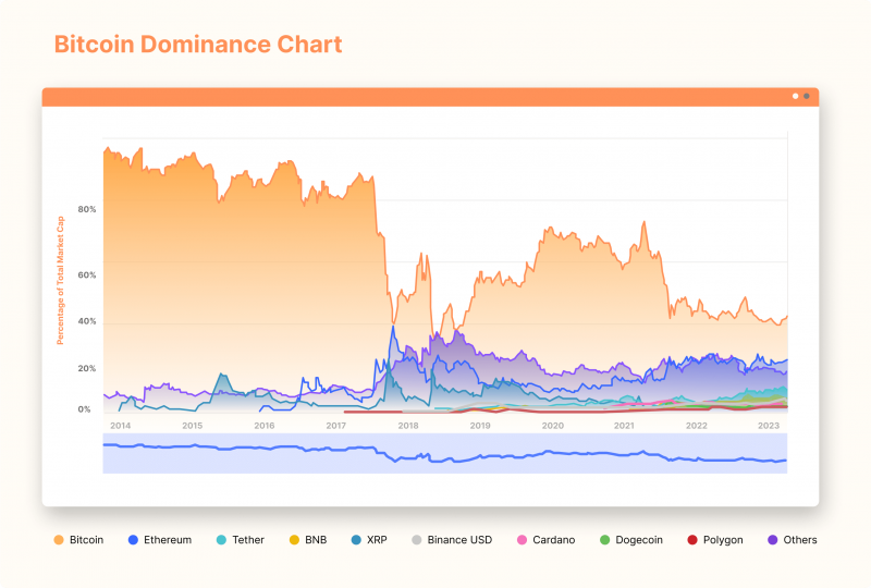 The Bear Market of 2022 and Its Impact on the Crypto Industry