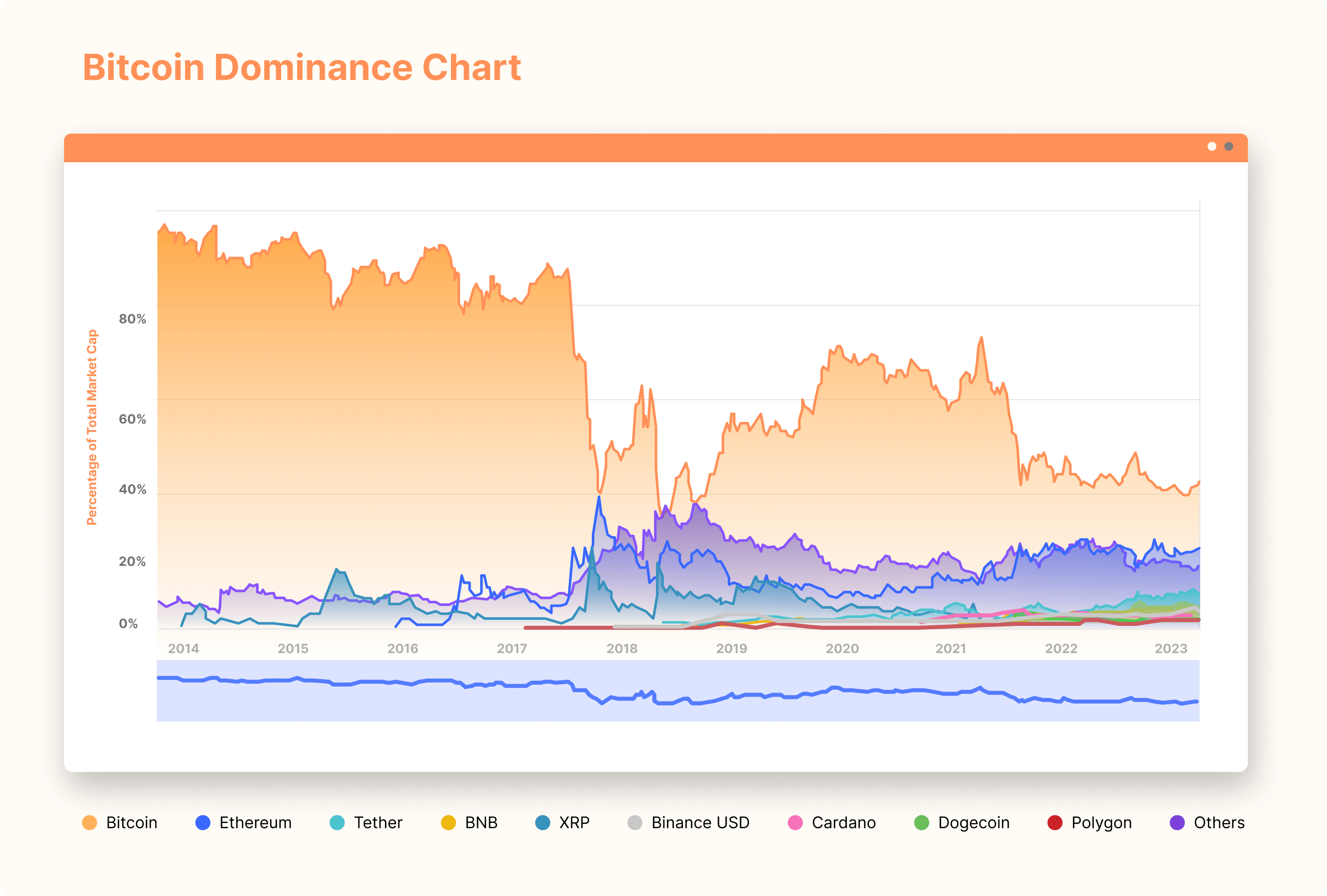 https://liquidity-provider.com/app/uploads/2023/01/the-bear-market-of-2022-and-its-impact-on-the-crypto-industry.png