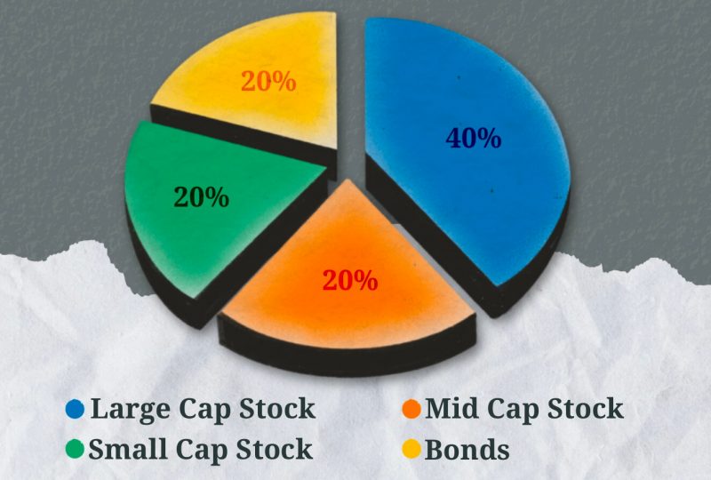 Dollar-Cost Averaging