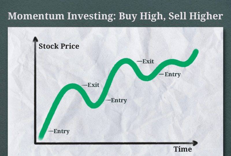 Robo-Advisor Investing