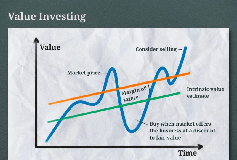 Momentum Investing