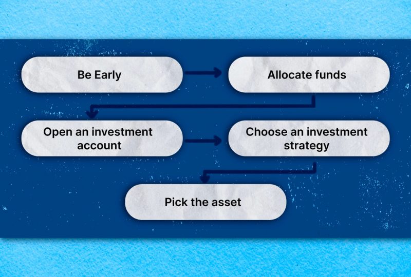 Socially Responsible Investing (SRI)