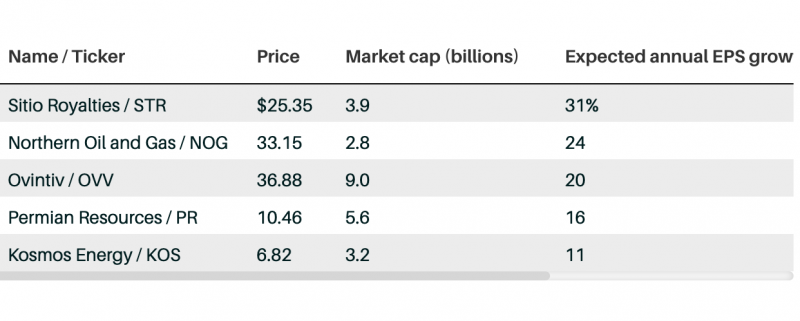 Earnings from Oil and Gas Are Going Down