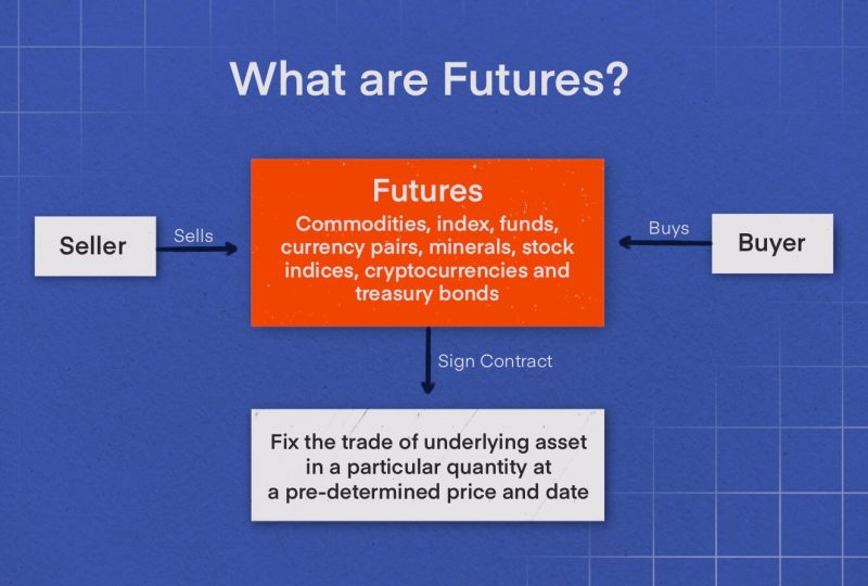 Understanding Perpetual Futures: How Do They Work?