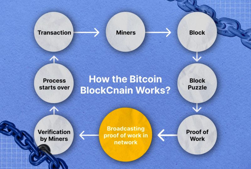 Bitcoin Halving is Coming