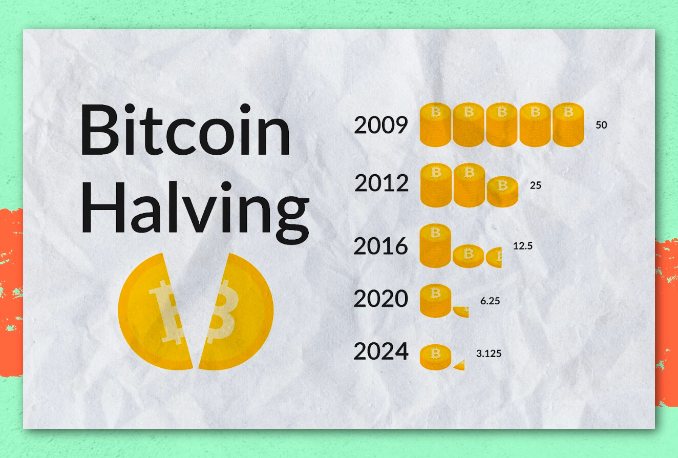 Bitcoin Halving is Coming: What Does it Mean for the Crypto Market?
