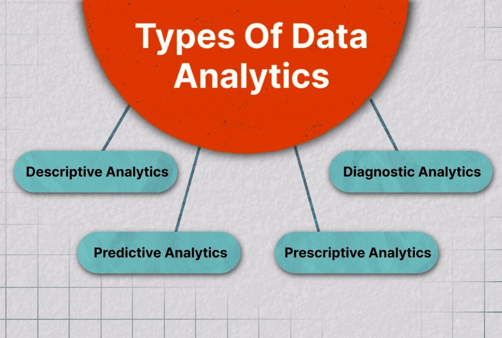 What Is Data Analytics? Techniques, Tools, Methodology, And More - Articles