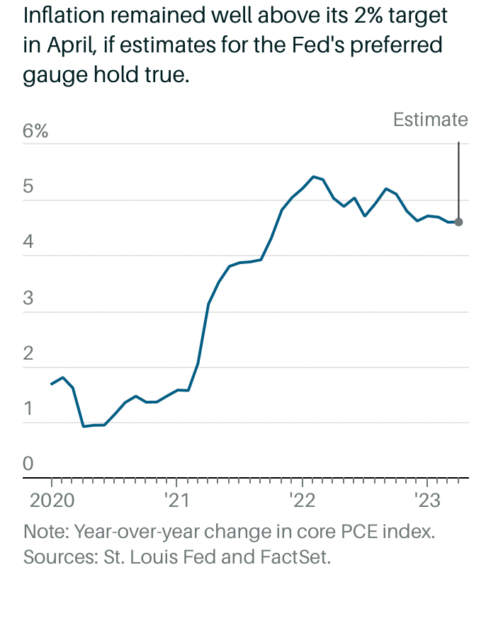 Inflation Is Here To Stay. What The Fed's Preference Indicator Is...