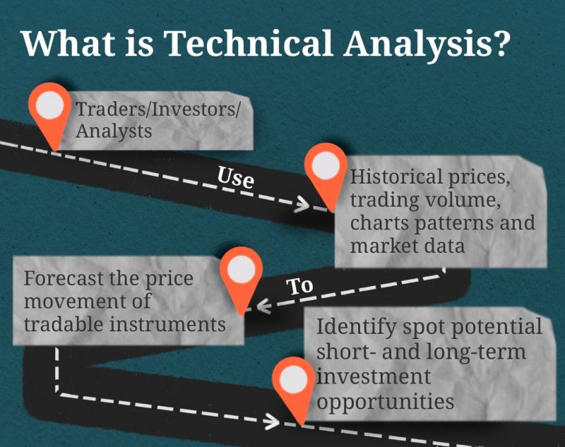 Best Technical Analysis Indicators