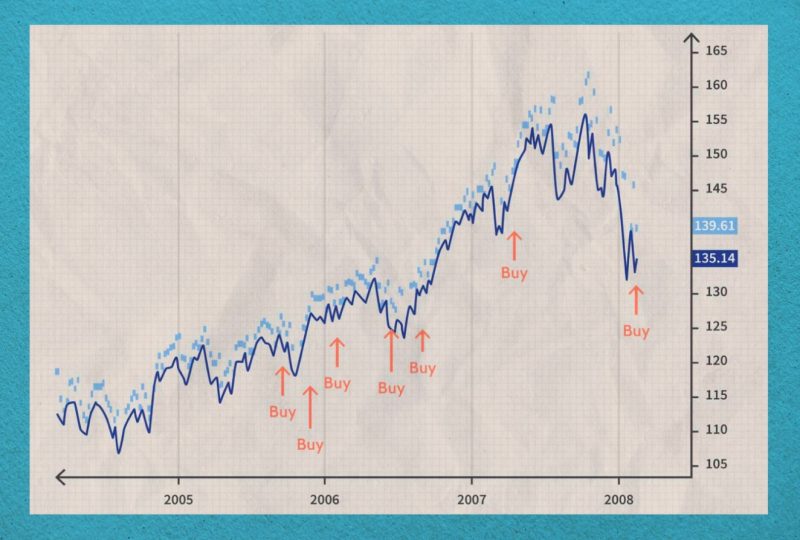 Average True Range (ATR)