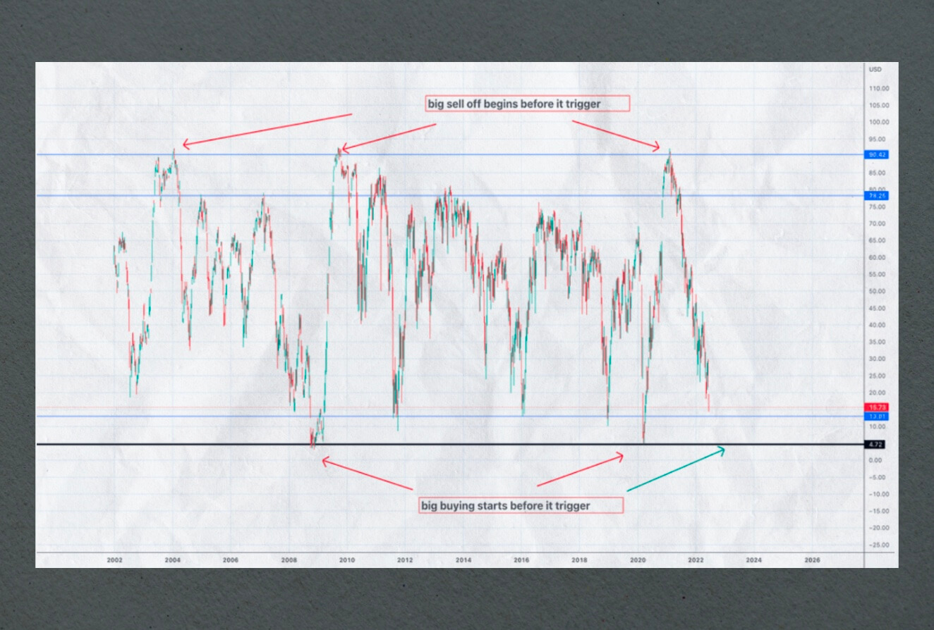 Percent/Number of Stocks Above Moving Average