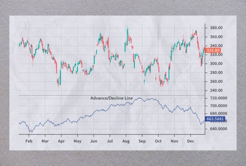 Advance/Decline Line