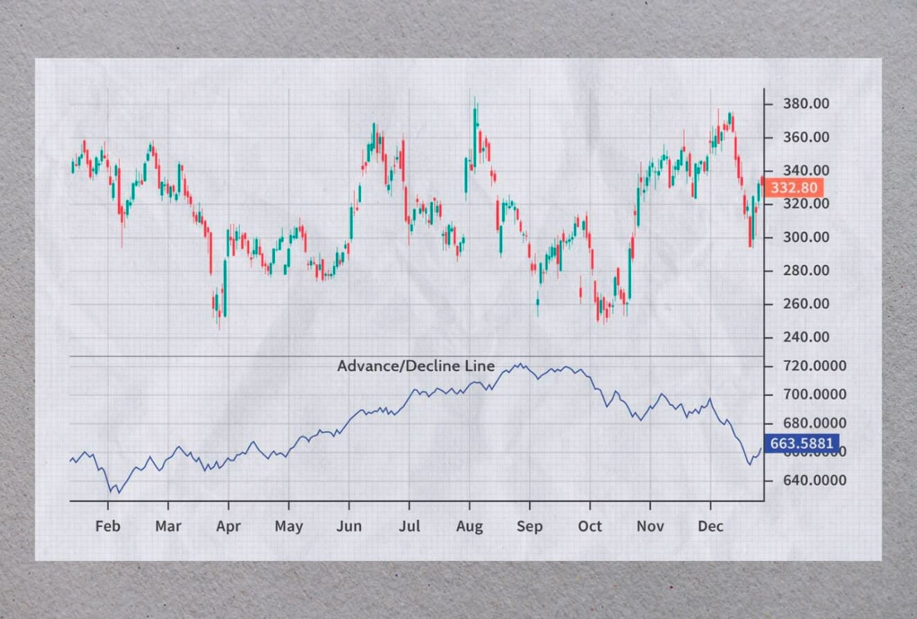 Best Technical Analysis Indicators - Liquidity Provider: Articles