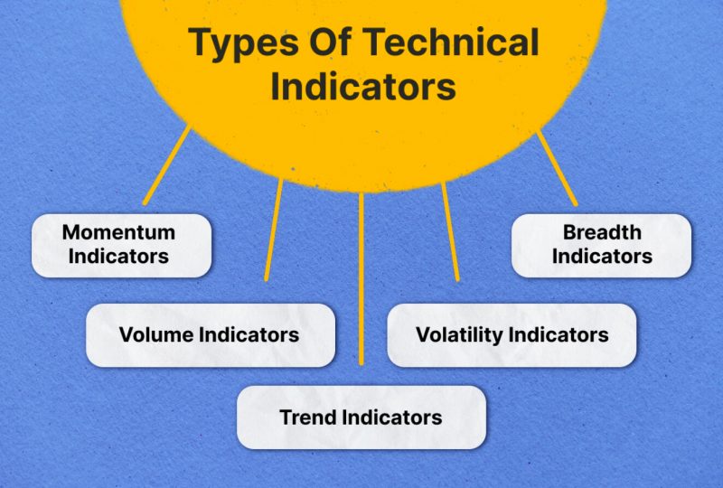 Understanding Technical Indicators: How Do They Work?