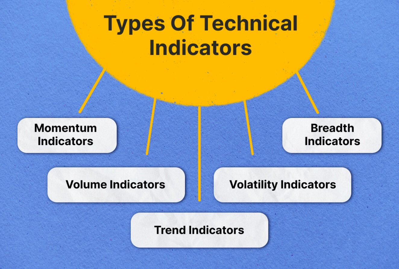 Best Technical Analysis Indicators - Liquidity Provider: Articles