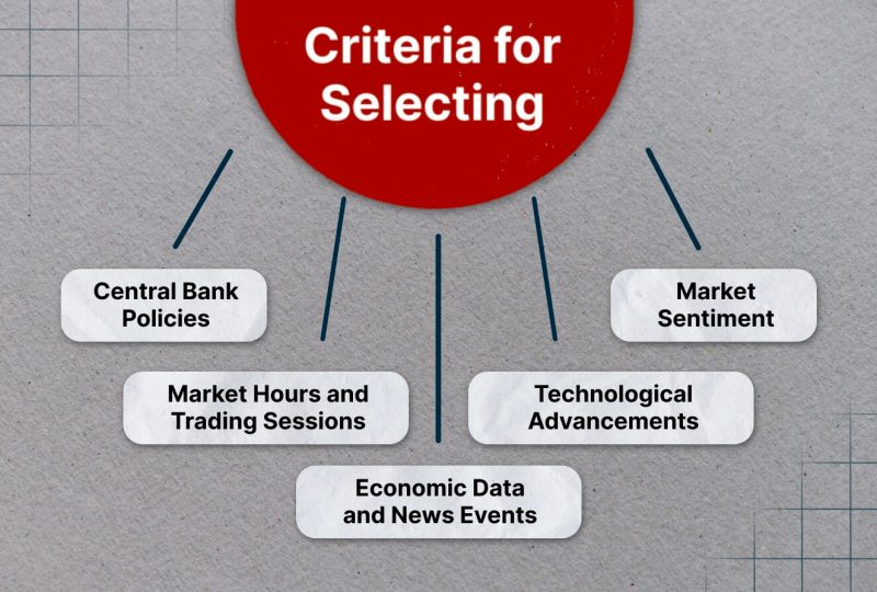 Institutional Forex Liquidity Explained: Why Do We Need It?