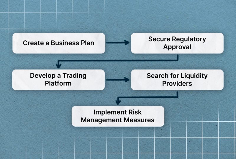 Why Is Crypto CFD Trading So Popular