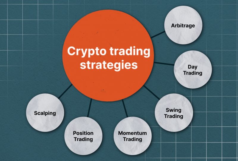 What Is Crypto Trading? 