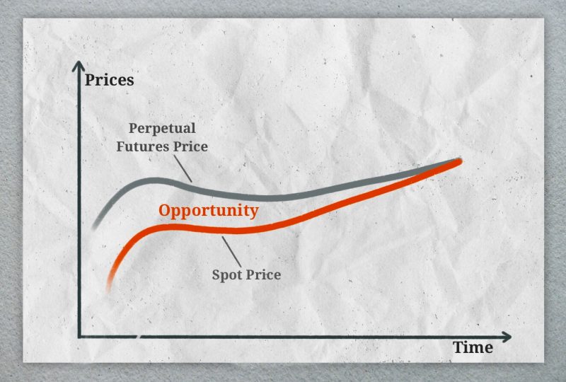 Why Are Crypto Prices Difference Across Exchanges? 