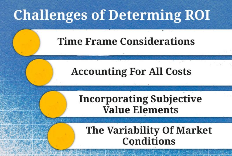 What Is Return On Investment (ROI), And How Can You Calculate It?