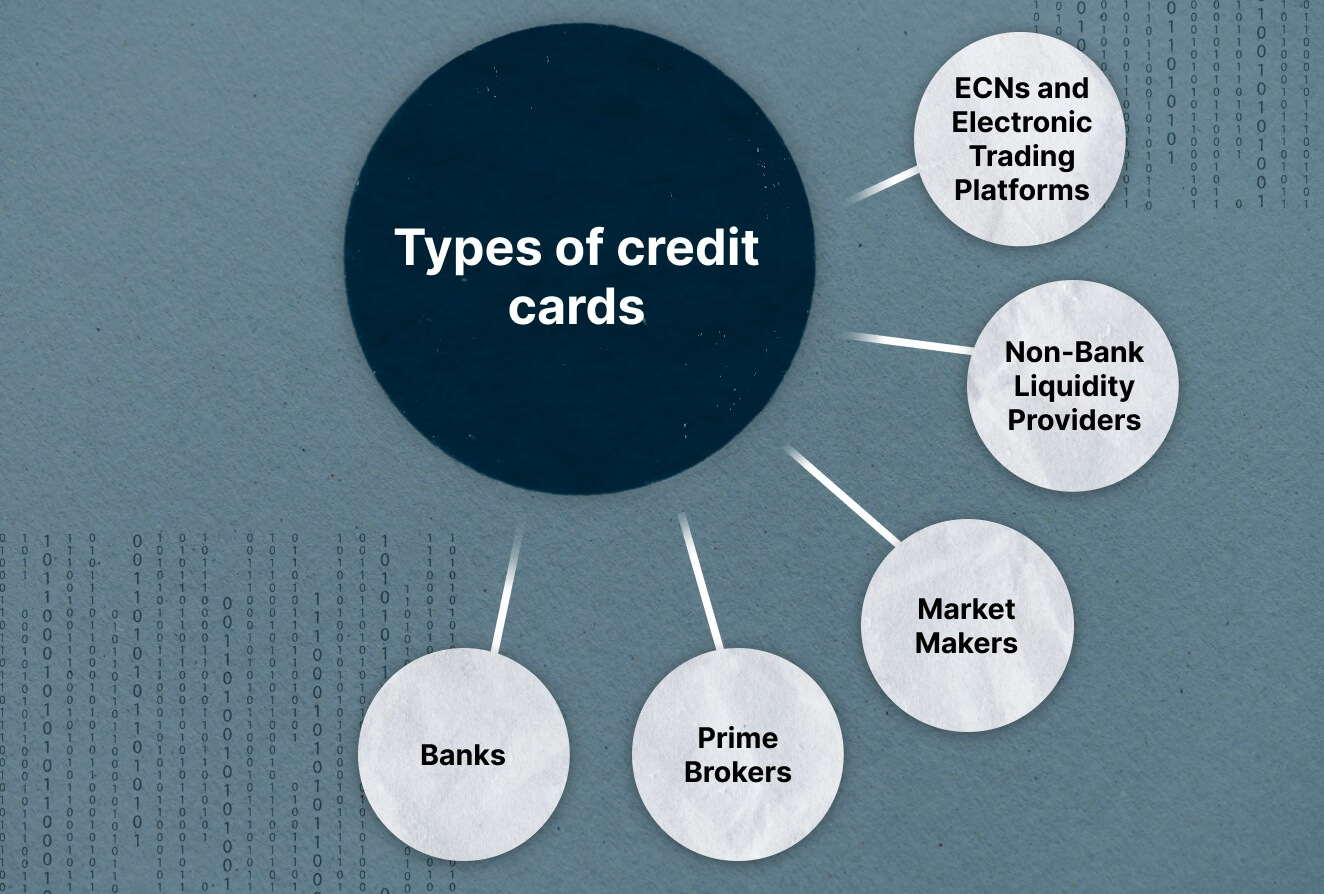 Institutional Forex Liquidity Explained: Why Do We Need It? - Articles