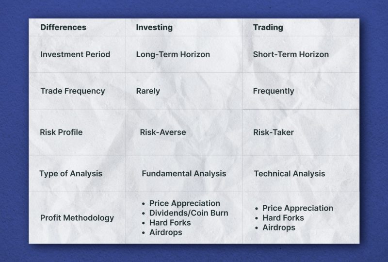 The Difference Between Trading and Investing 