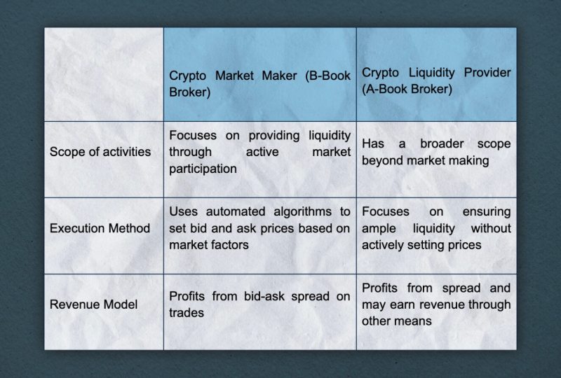 Who Are Crypto Liquidity Providers?