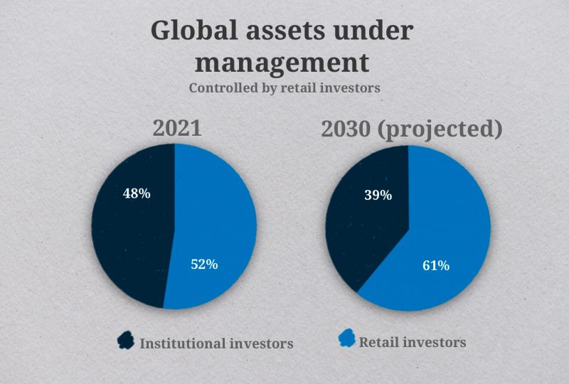 Institutional Forex Liquidity Explained: Why Do We Need It?