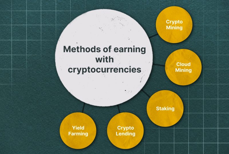 Other Ways To Earn With Crypto