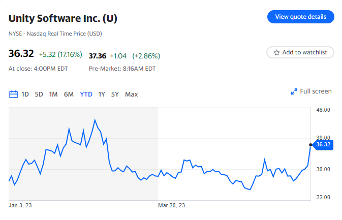 Unity Software Jumps 20%, Propelled by Apple Vision Pro Partnership