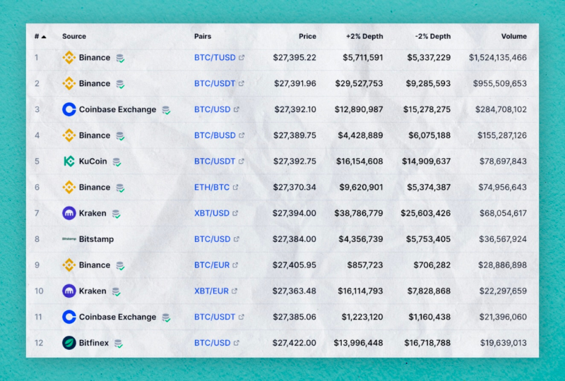 Arbitrage: How Arbitraging Works in Investing, With Examples