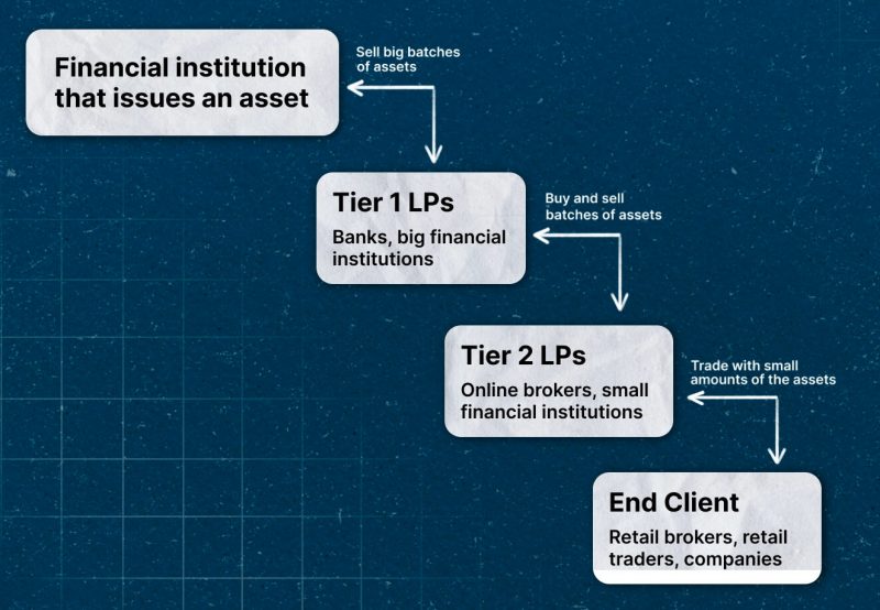 Understanding The Concept Of Liquidity