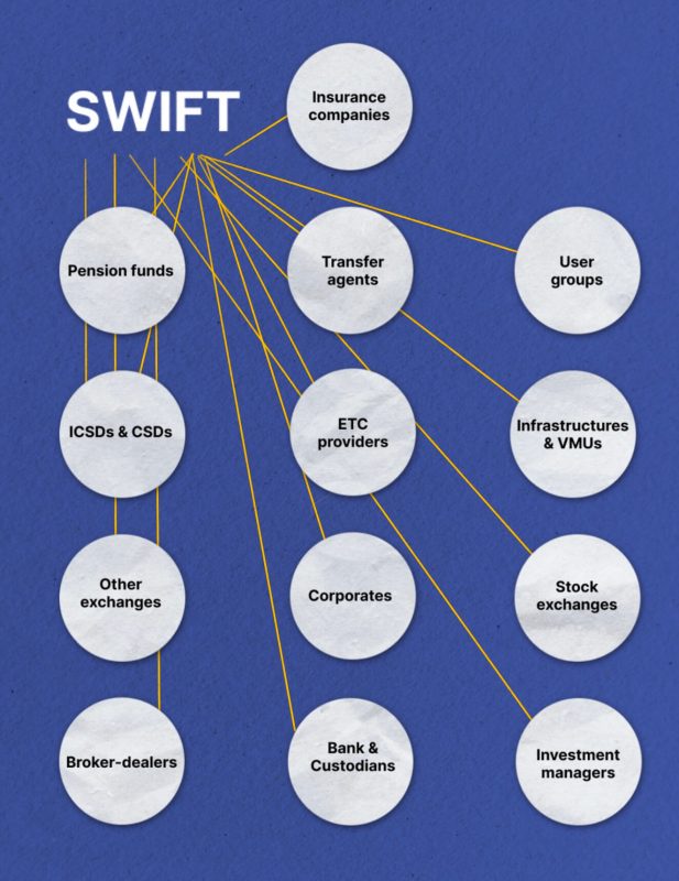 What Is SWIFT Banking System?