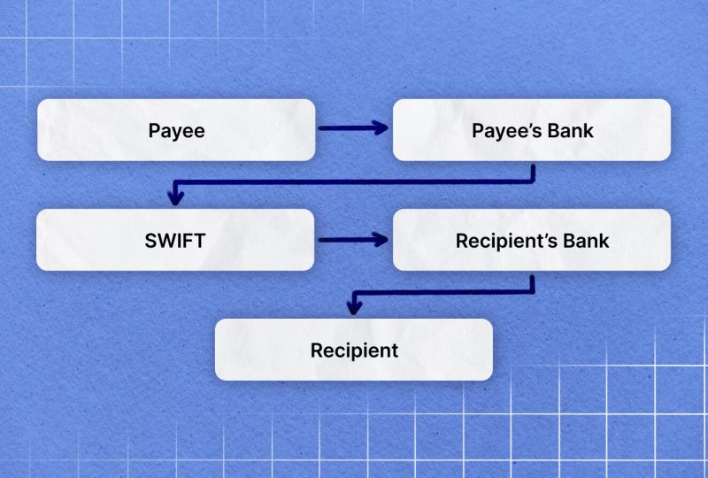 SWIFT History And The World Before It