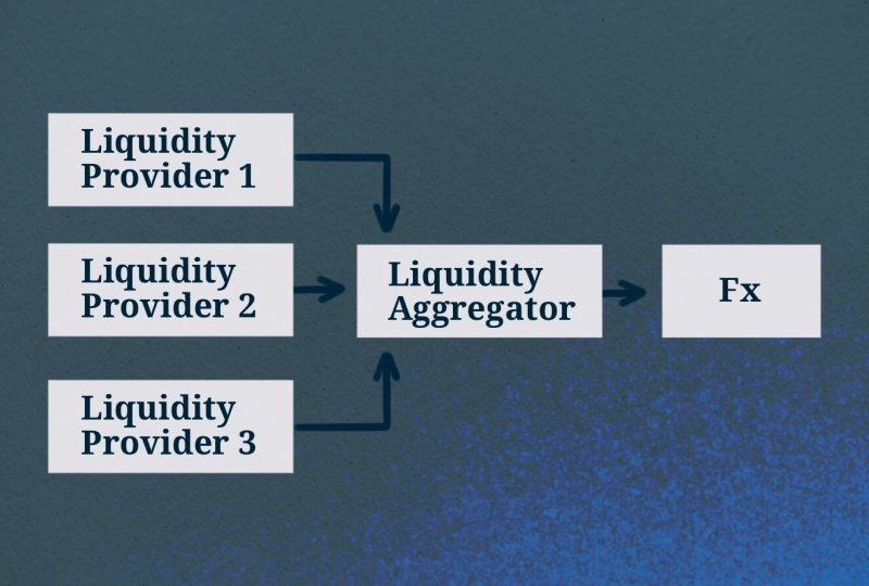 How Liquidity Aggregators Work