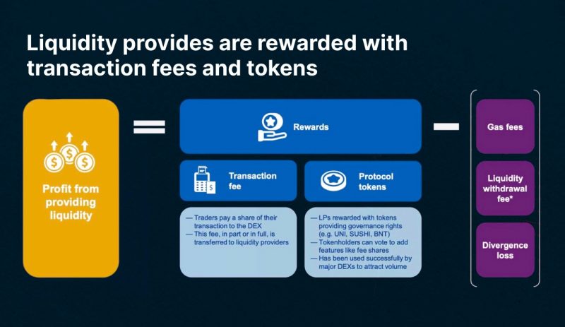 How Crypto Liquidity Providers Work In The Market 