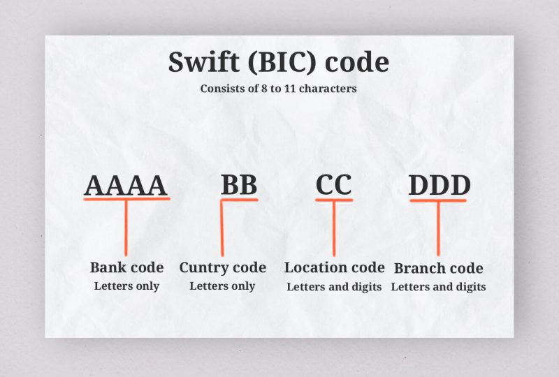 What Is the SWIFT Banking System?