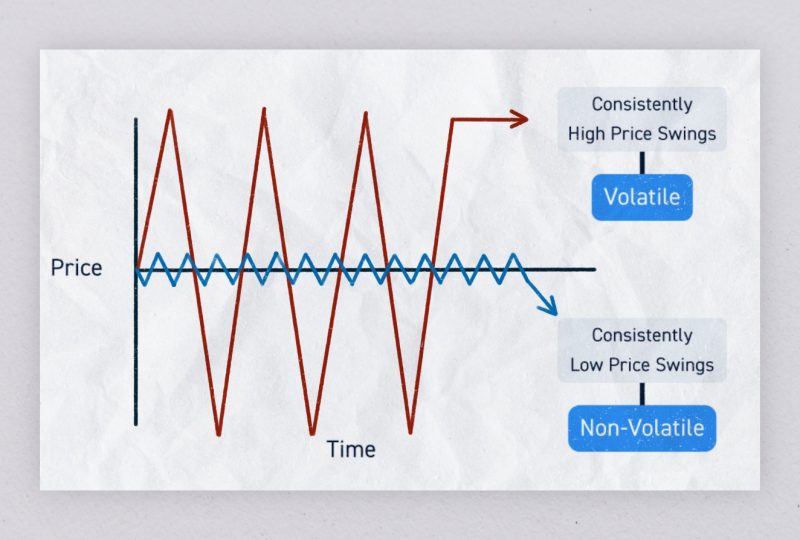 What is Liquidity vs Volatility